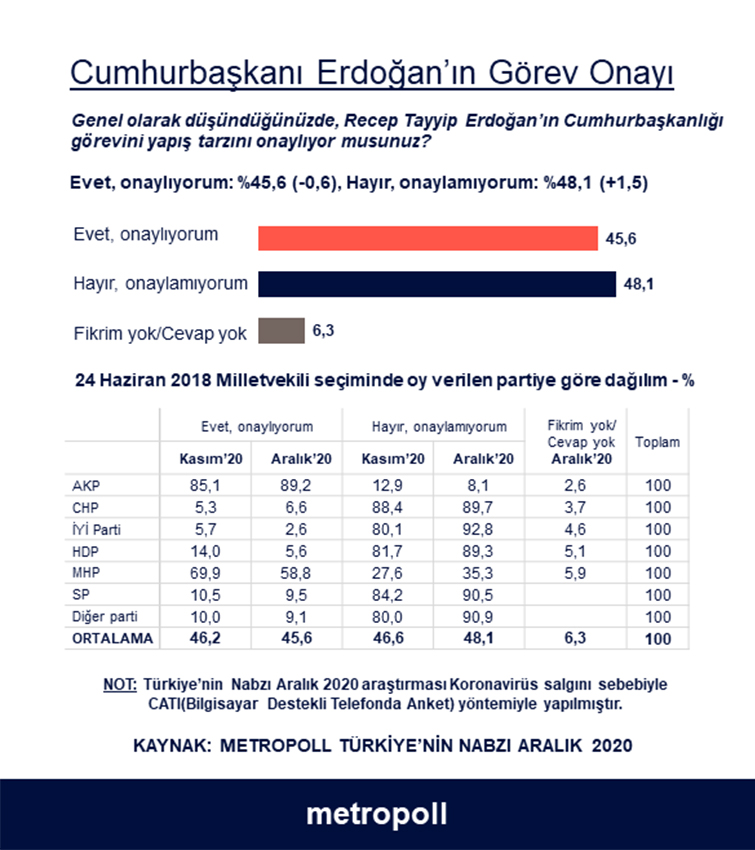 MetroPOLL Araştırma şirketi 