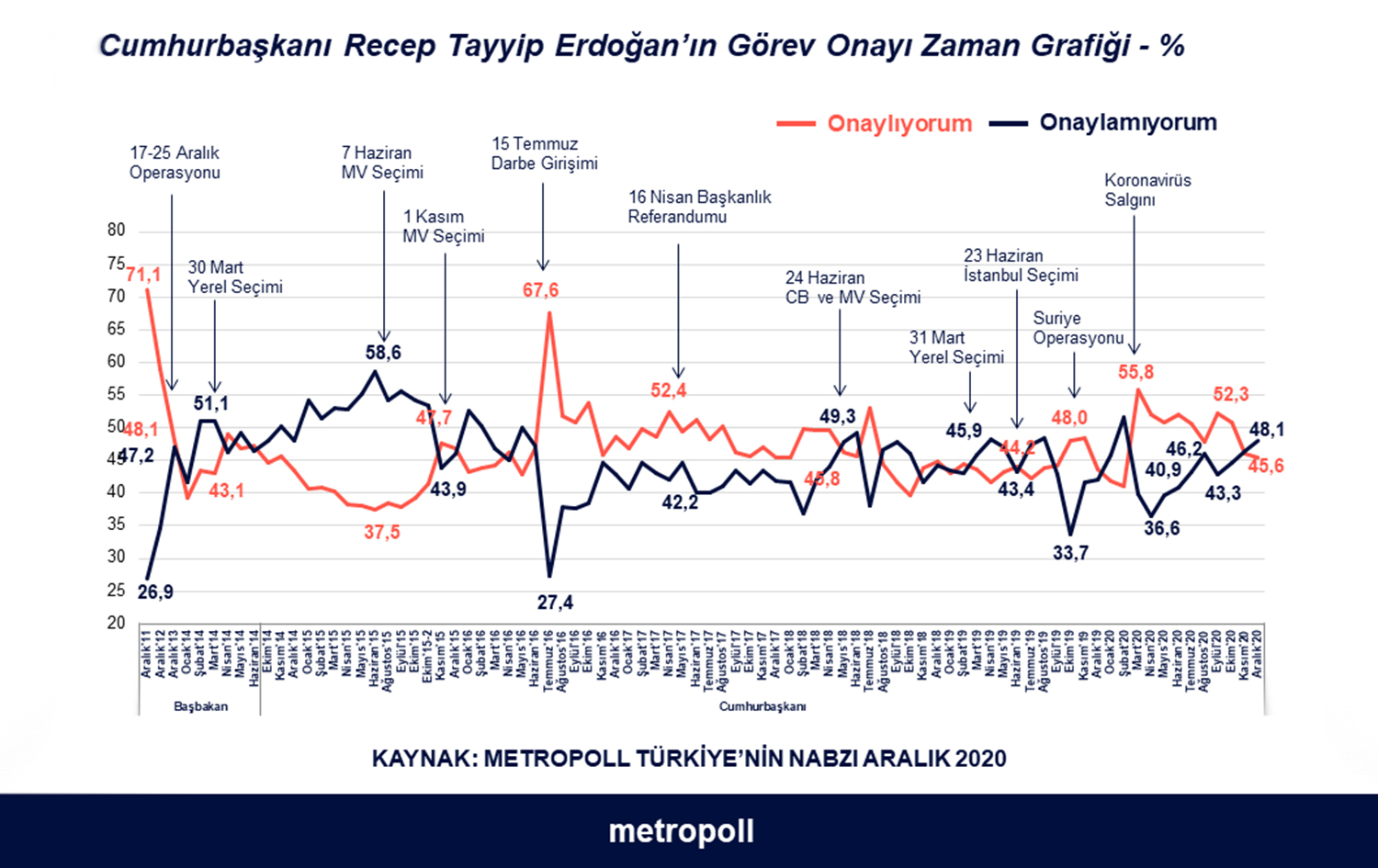 MetroPOLL Araştırma şirketi 