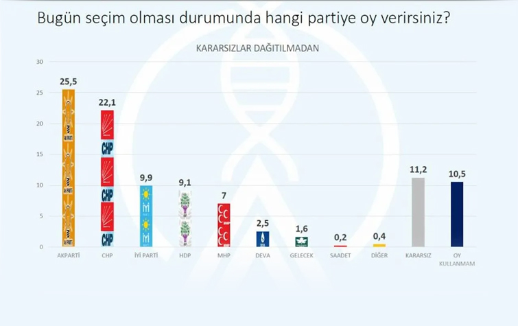 Avrasya Araştırma Şirketi