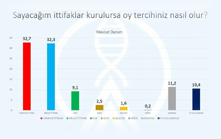 Avrasya Araştırma Şirketi