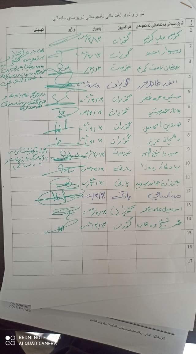  ئەو ئەندامانەی ئەنجوومەنی پارێزگای سلێمانی کە واژۆیان کردووە