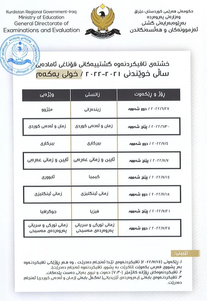 خشتەی تاقیکردنەوەکان 