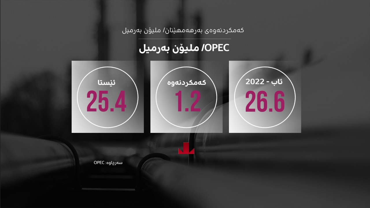 سەرچاوە؛ OPEC