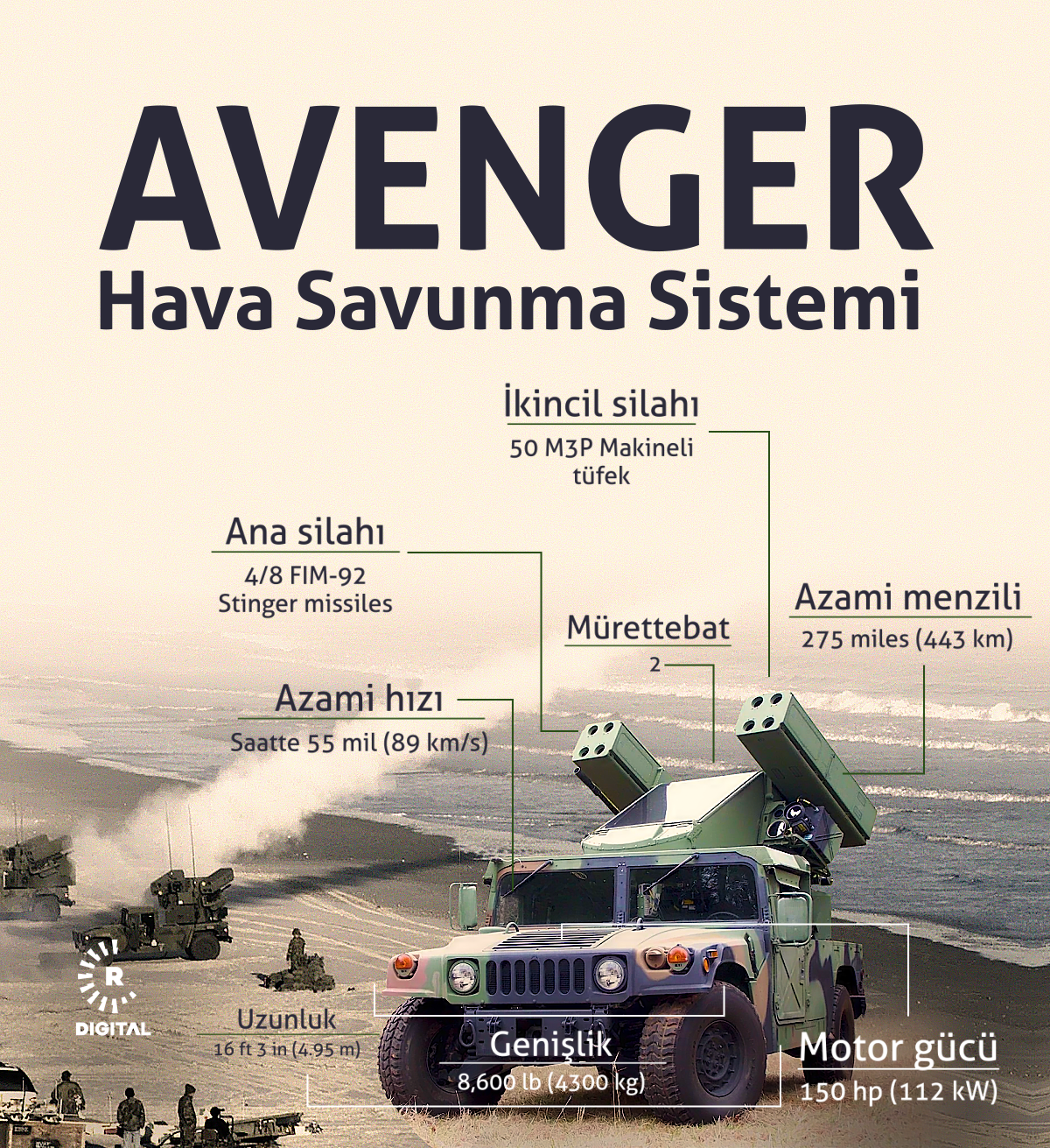 Foto: Avenger Hava Savunma Sistemi'ne ait infografik / Grafik tasarım: Mehmed Alsafar