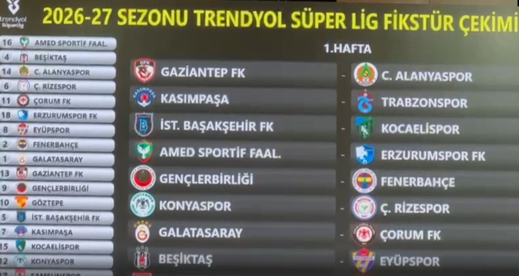 Süper Lig futbol takımlarının ilk hafta kimlerle oynayacağı belli oldu