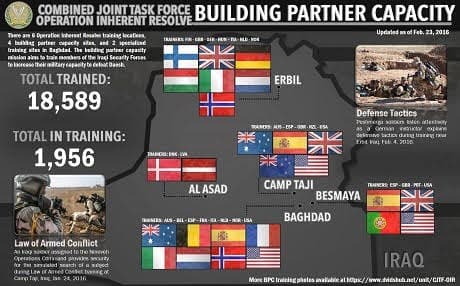 Photo from Operation Inherent Resolve