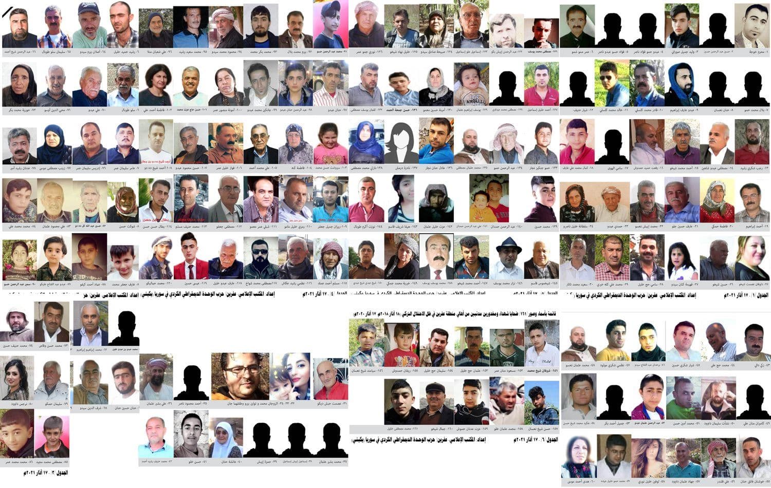 The 161 civilians killed in Afrin since March 18, 2018, according to the Kurdish Democratic Unity Party in Syria (Yaketi). Photos: Yaketi