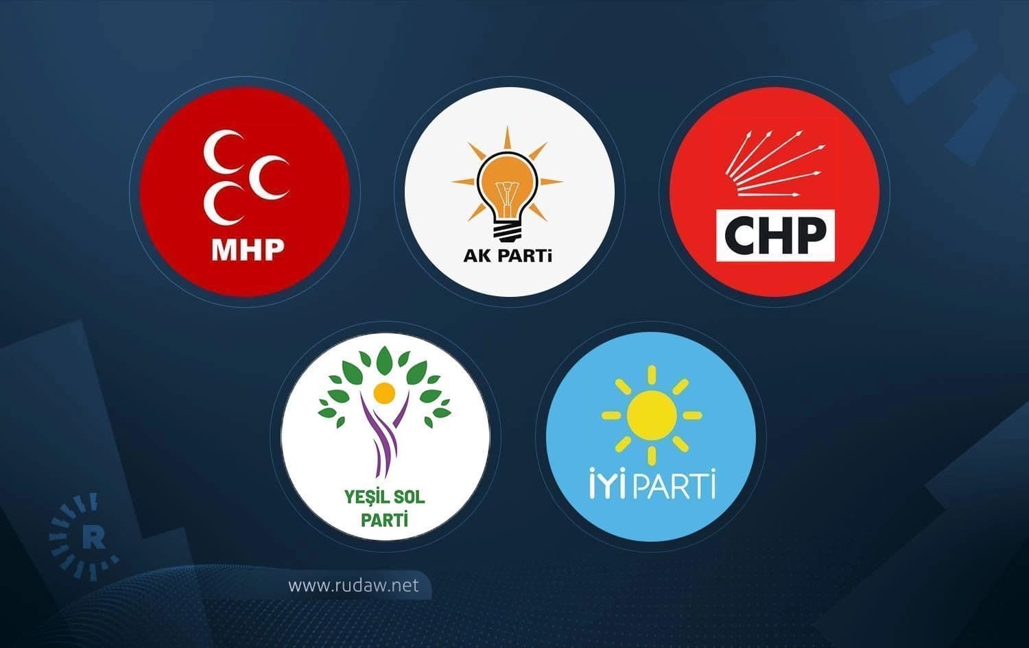 Logoyên partiyên siyasî yên Tirkiyeyê  / Wêne: Rûdaw Grafîk