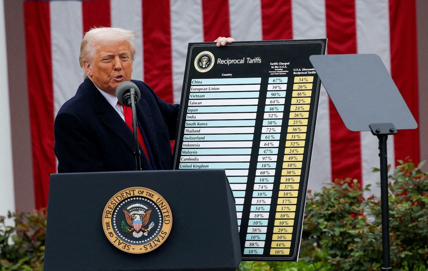ABD Başkanı Donald Trump / Fotoğraf: Reuters