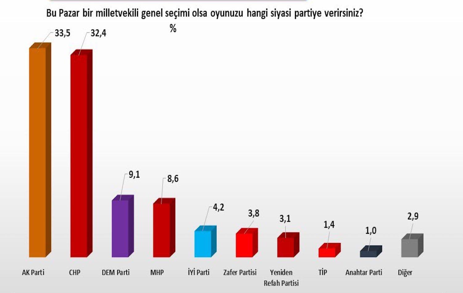 Grafik: ASAL 