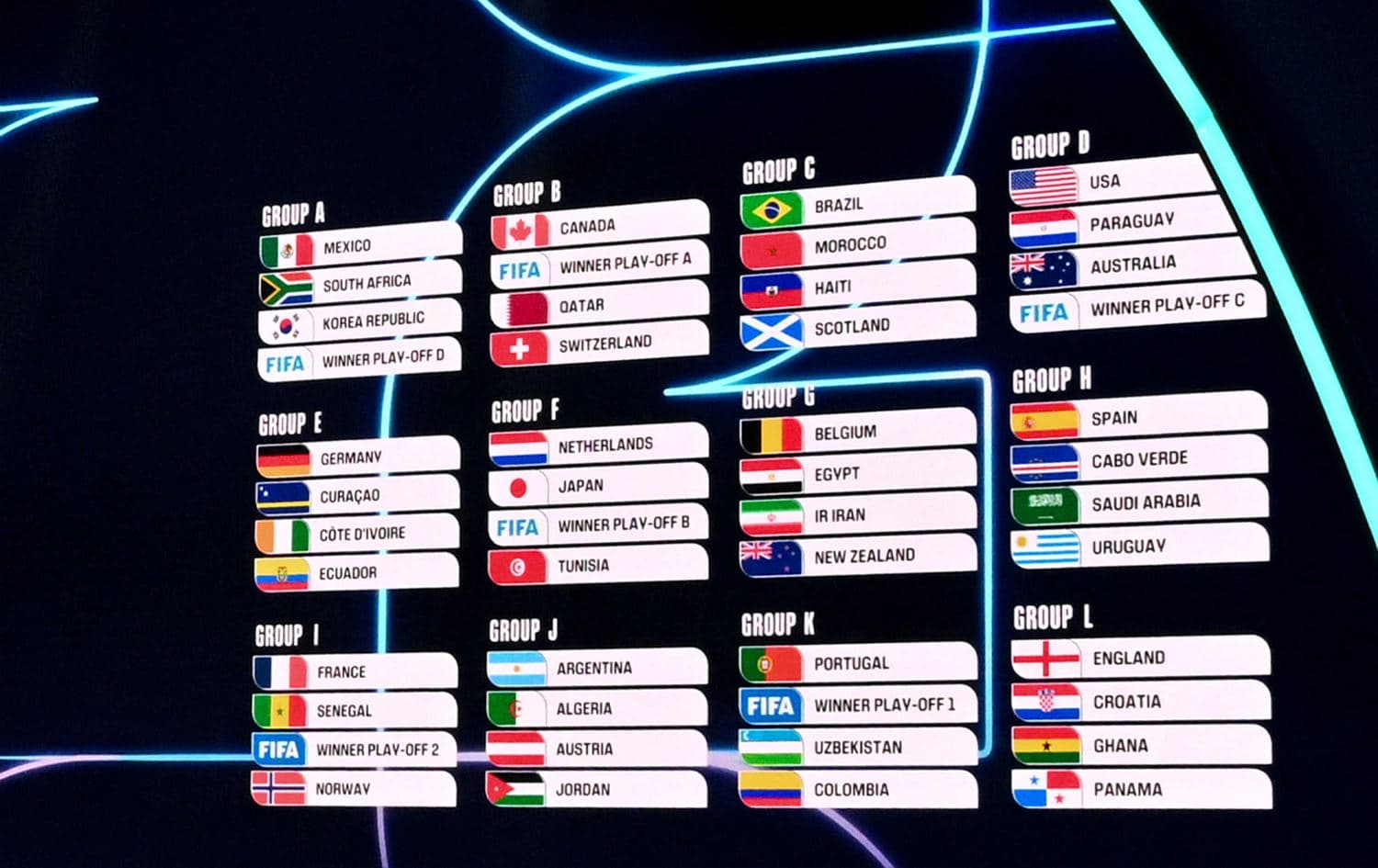 تیروپشکی مۆندیالی 2026 راکێشرا