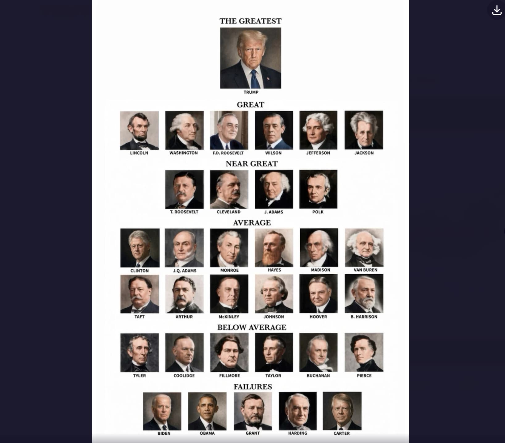 Trump’tan ABD başkanları listesi: Kendini zirveye koydu