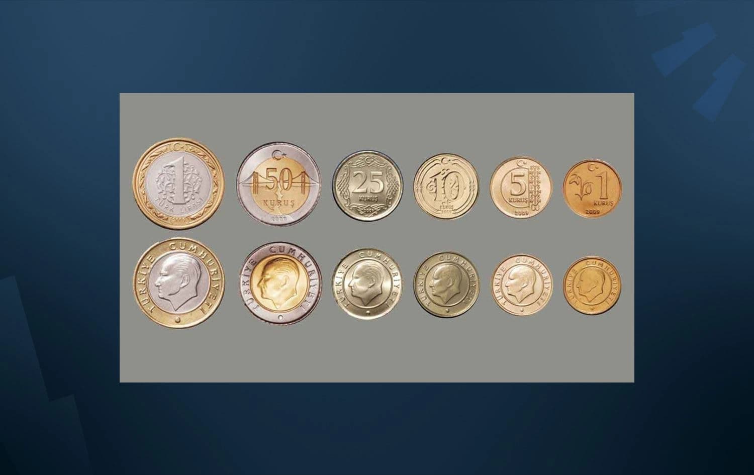 Türkiye'de tedavüldeki madeni paralar
