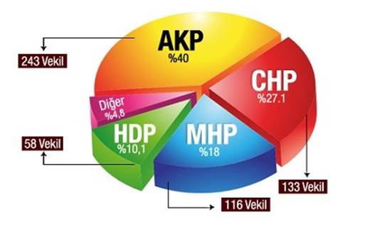 SONAR: HDP 10.1