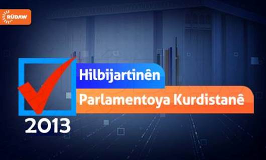 Rêjeya beşdarîkirin di hilbijartinên parlamentoya Kurdistanê de