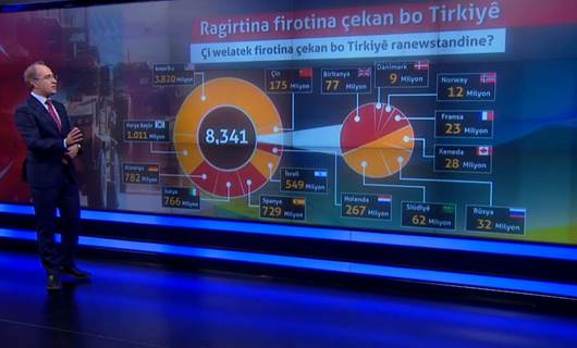 VÎDEOGRAFÎK - Ragirtina firotina çekan bo Tirkiyê