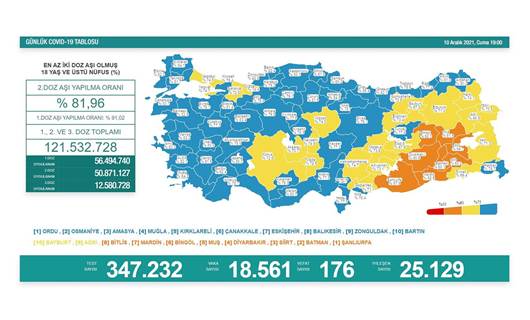 176 kişi hayatını kaybetti; aşı oranı en düşük Urfa, Batman ve Siirt’te