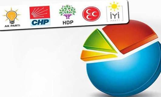 ANKET: HDP'nin oyları kader belirliyor