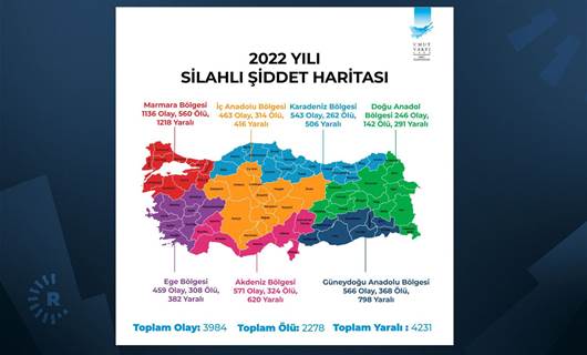 2022 Silahlı Şiddet Haritası; İlk sırada Urfa ve Diyarbakır var