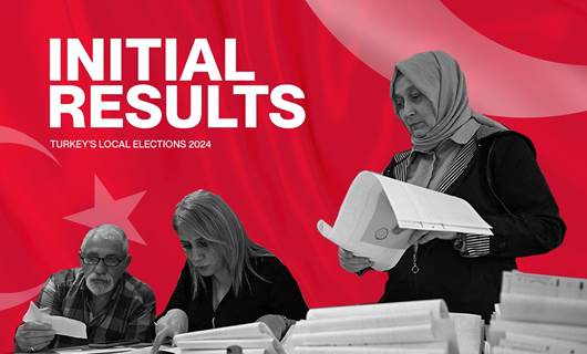 Preliminary results from Turkey's local elections