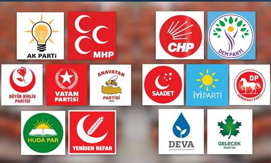 Logoyên partiyên siyasî yên Tirkiyeyê